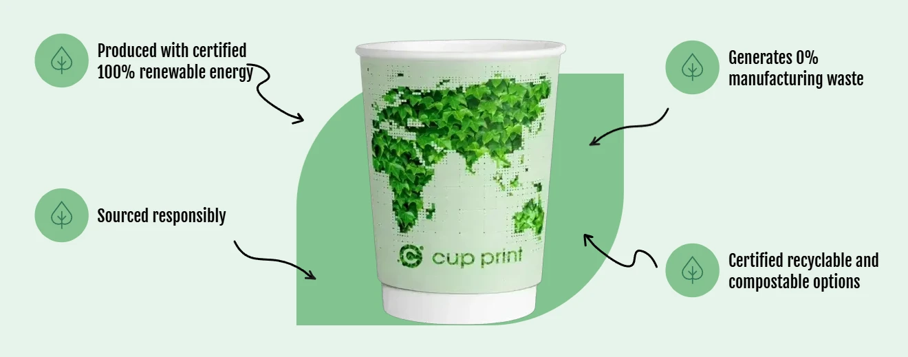 Our cups are produced with 100% renewable energy, generate zero manufacturing waste, are sourced responsibly, and offer recyclable and compostable options
